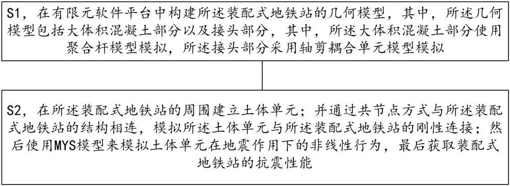 用于裝配式地鐵站的抗震動力響應(yīng)模擬方法、系統(tǒng)及存儲介質(zhì)