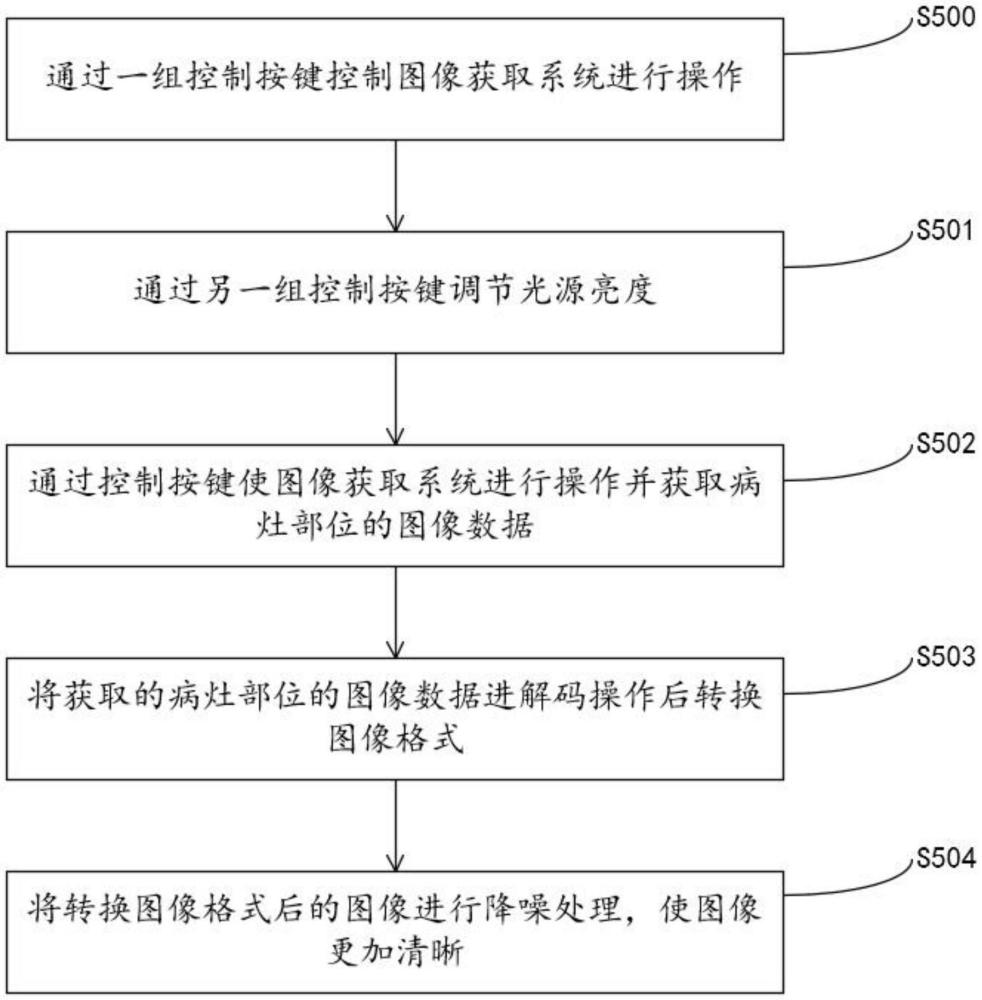 一種內(nèi)窺鏡雙按鍵控制系統(tǒng)、控制方法、裝置及存儲介質(zhì)與流程