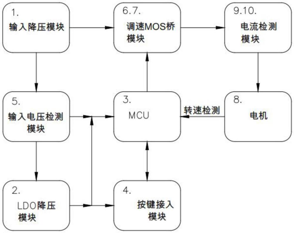 一種復(fù)位自適應(yīng)閥值的驅(qū)動系統(tǒng)的制作方法