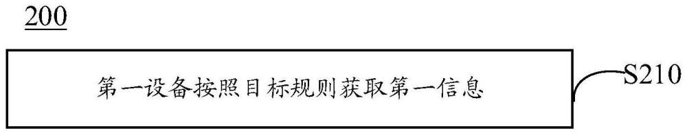 定位方法、裝置及網(wǎng)通信設(shè)備與流程