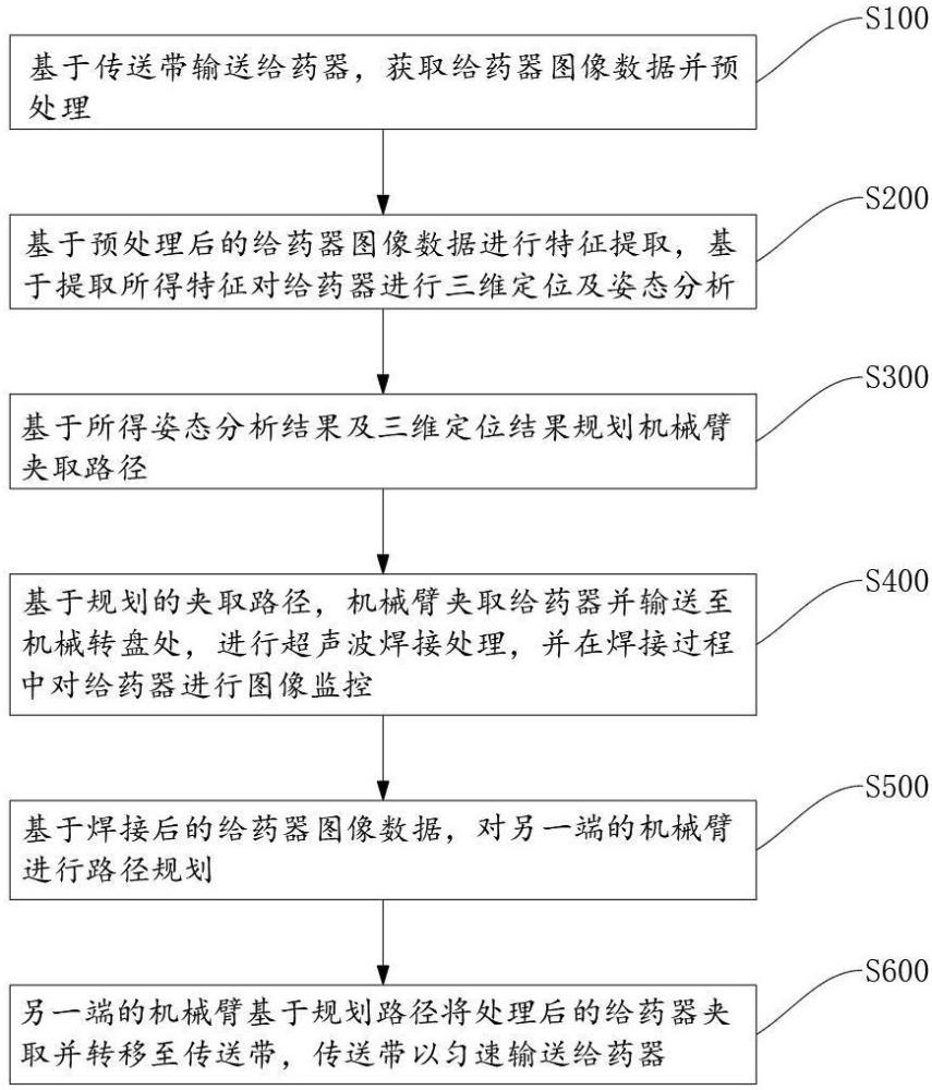 一种给药器超声焊接用机械臂定位取放方法及系统与流程