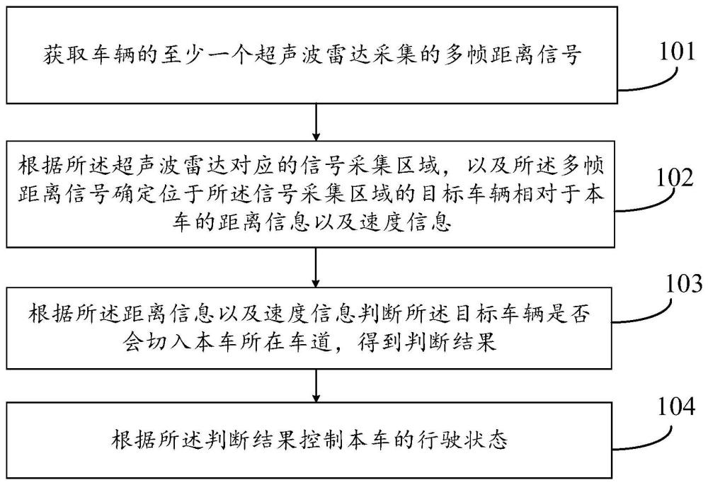 自動駕駛車輛跟車行駛方法、裝置、設備及可讀存儲介質(zhì)與流程