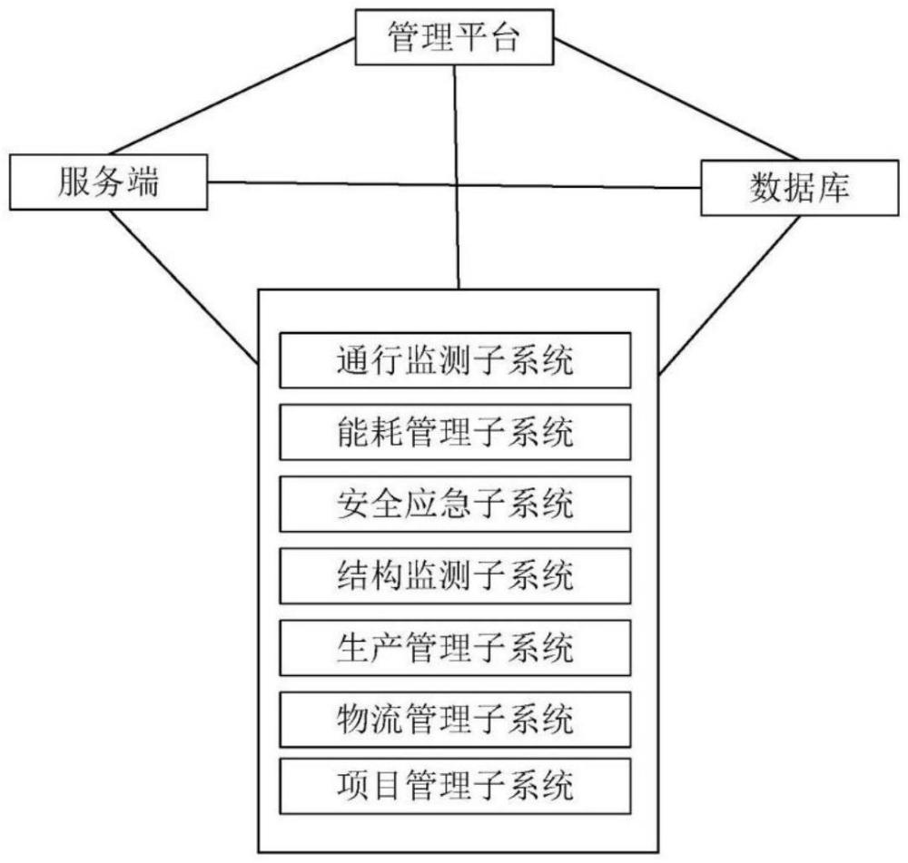 一種智慧園區(qū)綜合管理系統(tǒng)的制作方法