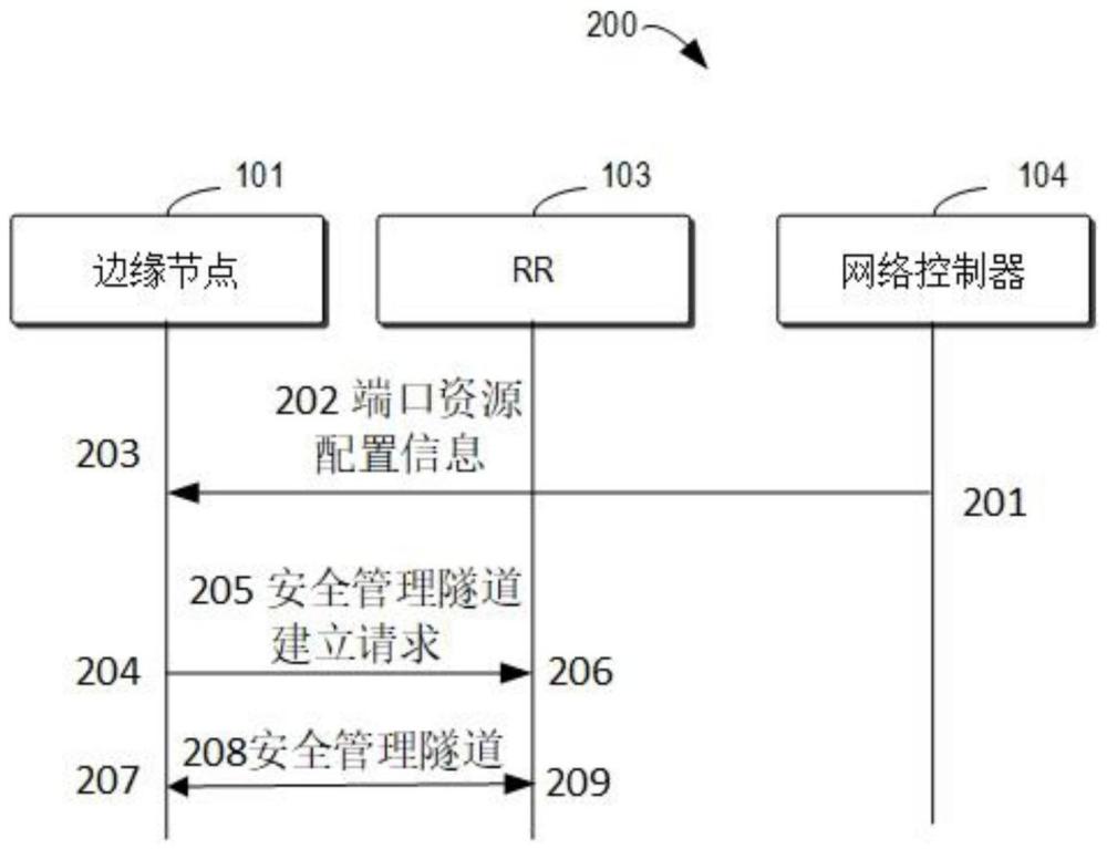 通信方法與流程