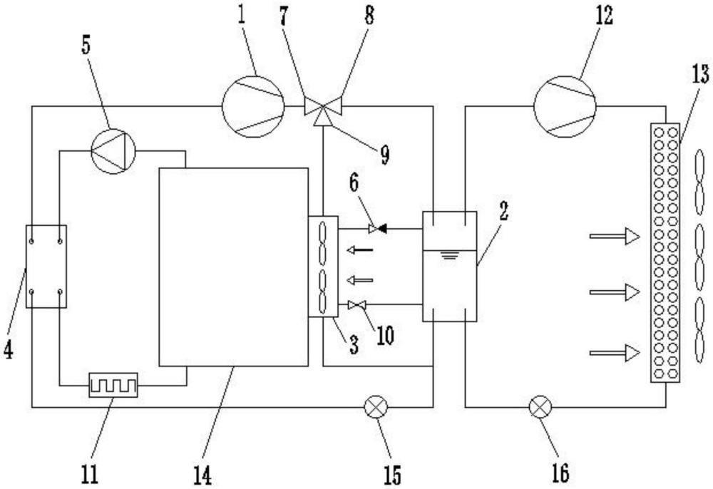 空調(diào)系統(tǒng)及其控制方法、儲能電池機(jī)組與流程