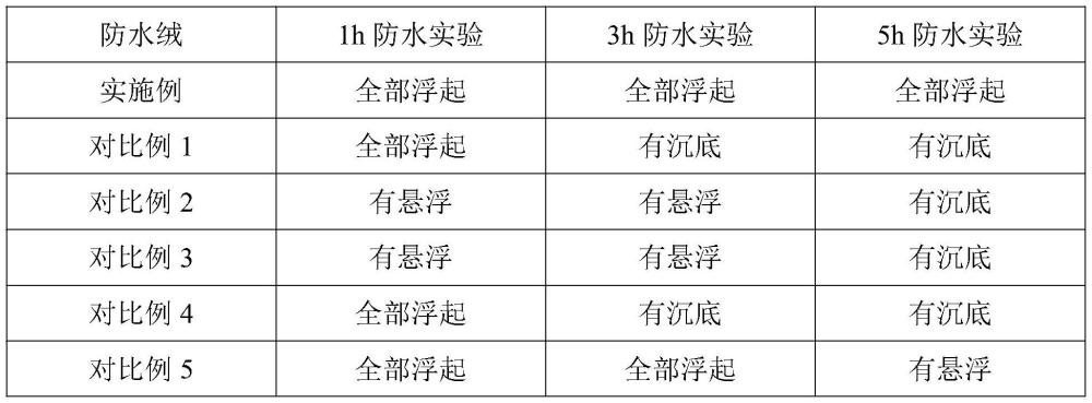 無(wú)氟防水絨制備方法、防水絨及應(yīng)用與流程