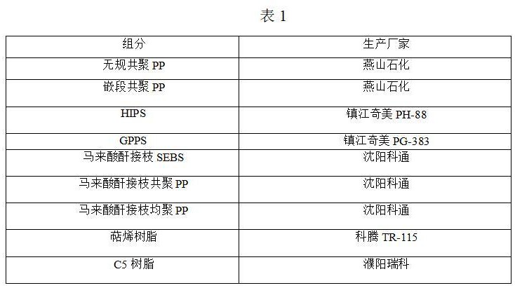 一種聚丙烯暖邊條料及其制備方法與暖邊條與流程