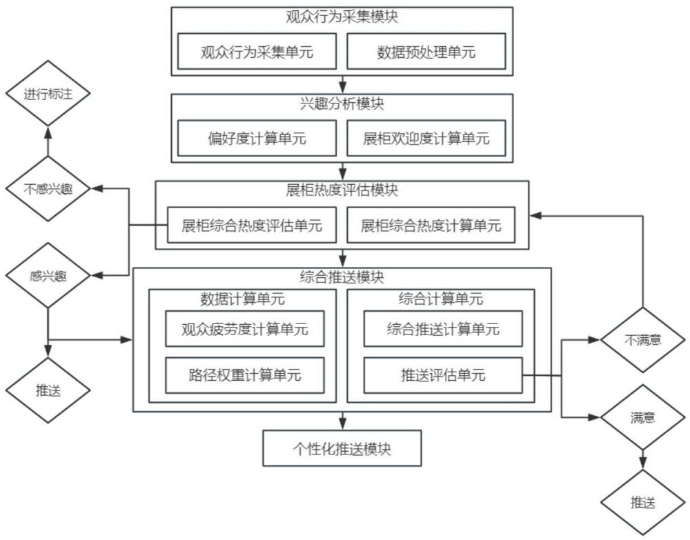 一種文物展柜信息的智能推送方法及系統(tǒng)與流程