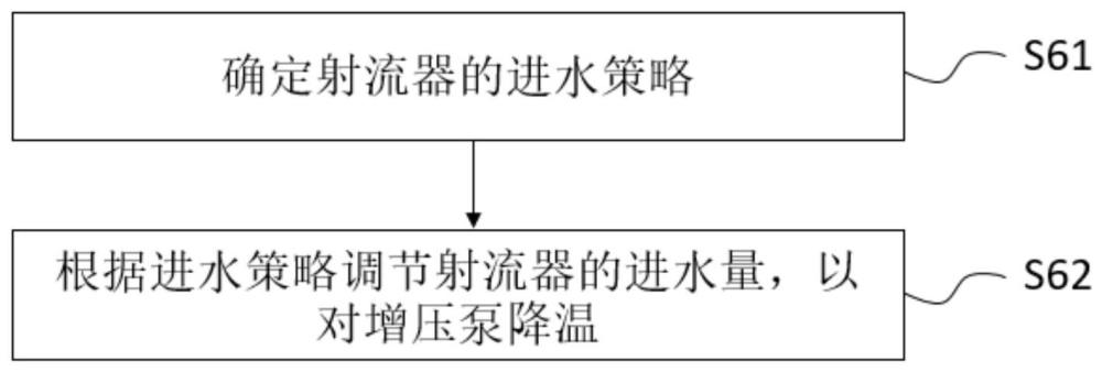 增壓泵的降溫方法及系統(tǒng)、電子設(shè)備、介質(zhì)與流程