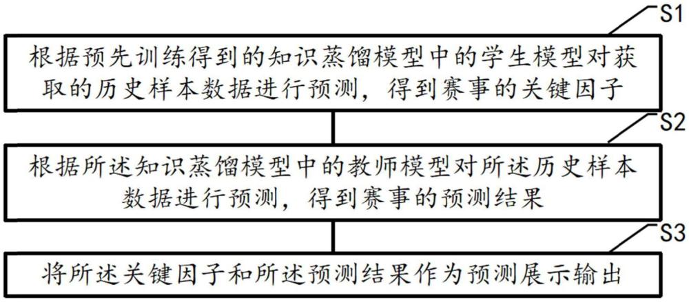 一種賽事活動信息展示方法、裝置、設(shè)備、介質(zhì)及產(chǎn)品與流程