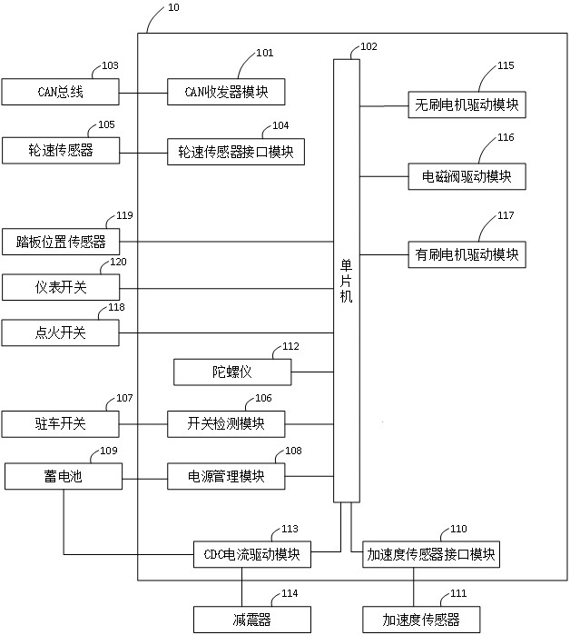 車輛控制系統(tǒng)和車輛的制作方法