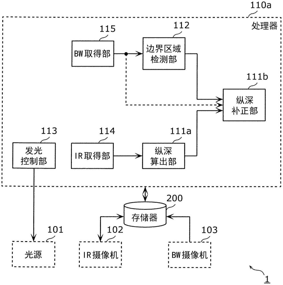 攝像方法、攝像裝置以及記錄介質(zhì)與流程