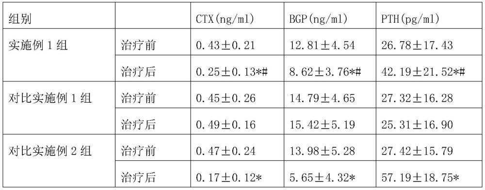 一種枸櫞酸托法替布緩釋片組合物及其制備方法與流程