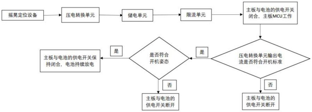 一種礦用微型定位設(shè)備的電池壽命保護(hù)方法及裝置與流程