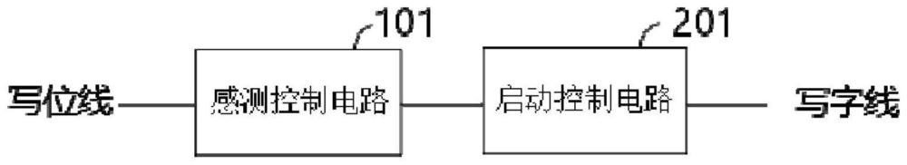 寫字線使能電路及使能控制方法、存儲(chǔ)器、電子設(shè)備與流程