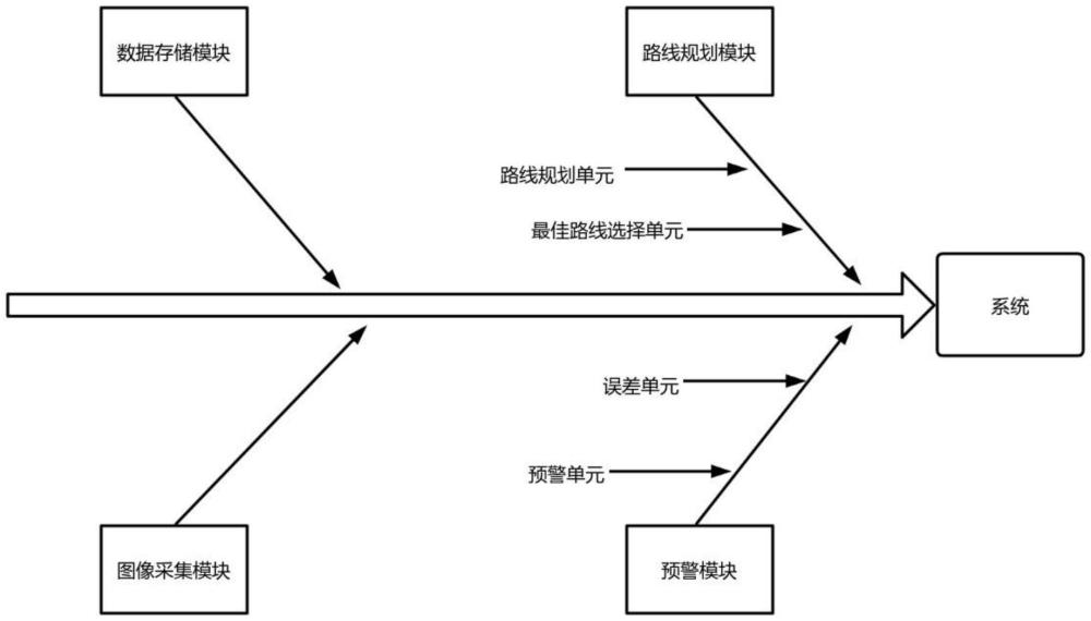 一種基于數(shù)據(jù)分析的遙感影像動(dòng)態(tài)數(shù)據(jù)處理系統(tǒng)及方法