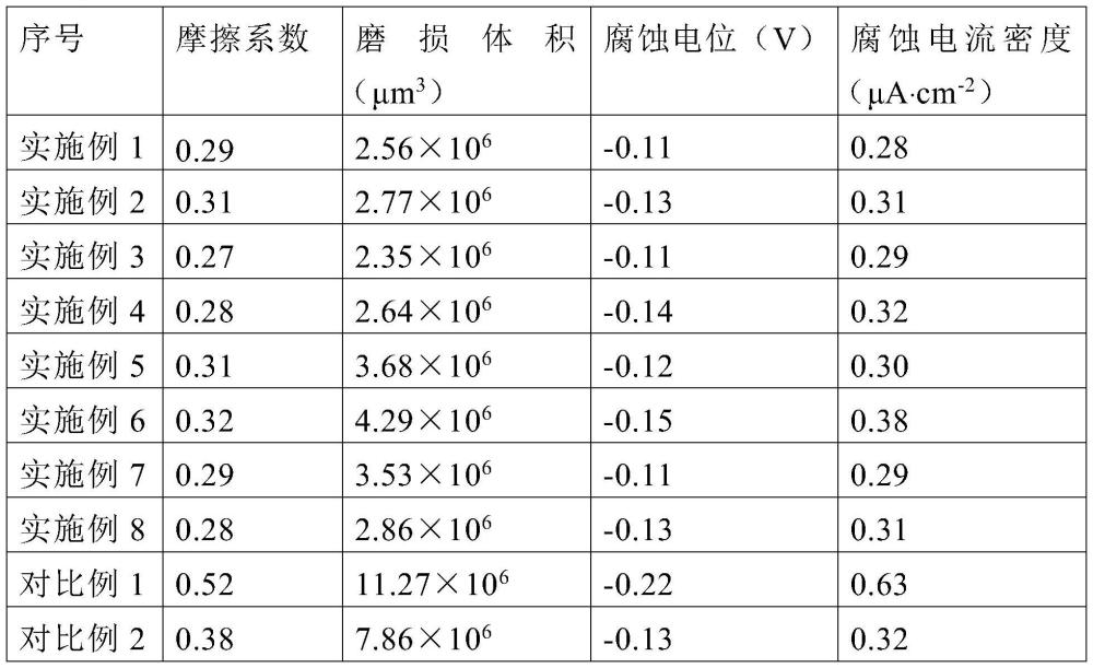 一種改性鎳鈦合金及其制備方法、應(yīng)用