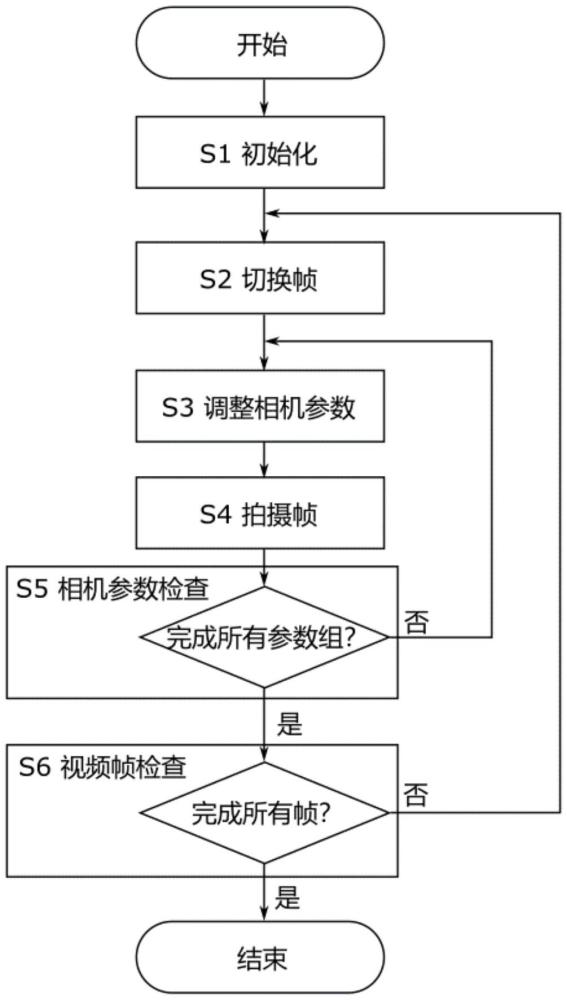 一種基于幀同步控制系統(tǒng)的視頻數(shù)據(jù)采集方法及裝置