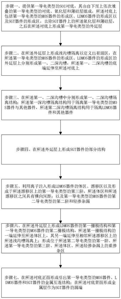 SOI BCD工藝集成SGT器件的制造方法與流程