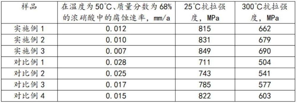 一種基于耐濃硝酸腐蝕奧氏體不銹鋼藥芯焊絲及制備方法與流程