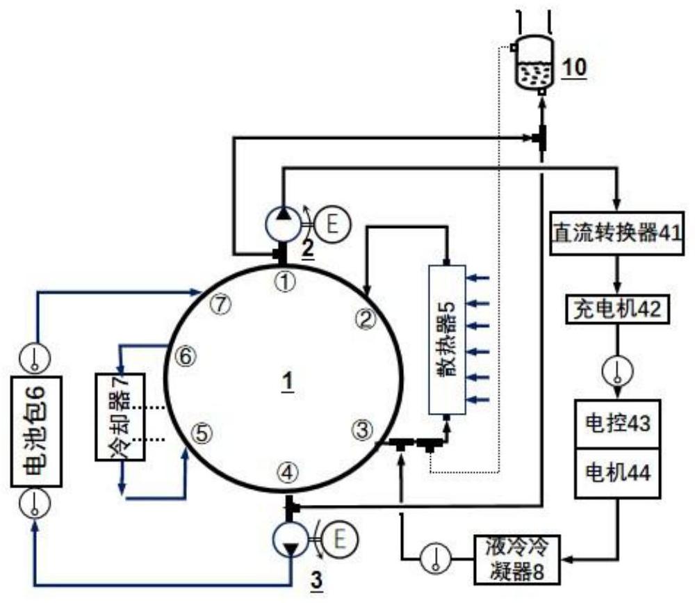 一種基于多通閥的熱管理系統(tǒng)及其控制方法與流程