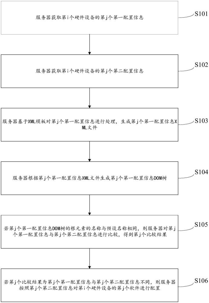 軟件配置方法、裝置、電子設(shè)備及存儲(chǔ)介質(zhì)與流程