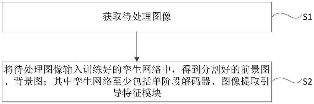 一種圖像分割方法、設(shè)備及介質(zhì)