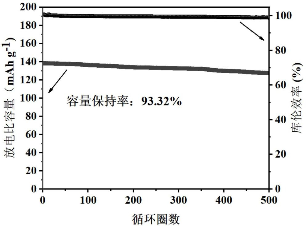 改性磷酸錳鐵鋰正極材料及其制備方法和應(yīng)用