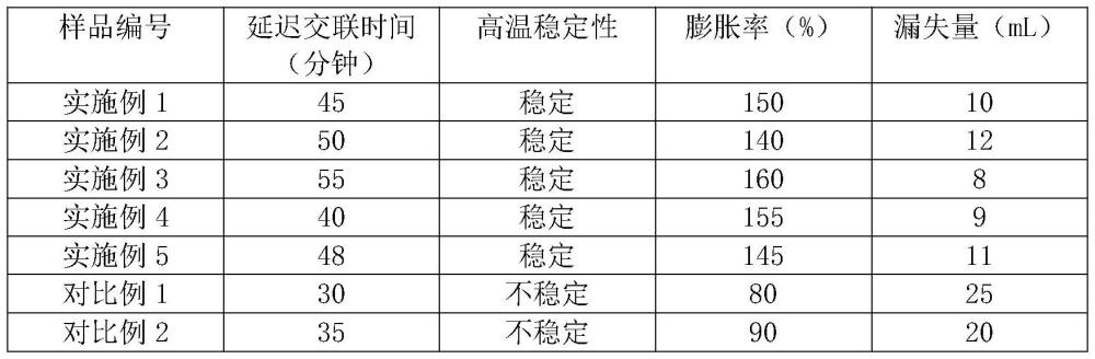 一種含有有機(jī)硅交聯(lián)劑和納米氧化鋁的凝膠堵漏劑及其制備方法與流程