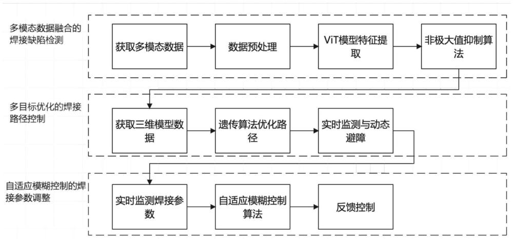 一種智能焊接機(jī)器人控制系統(tǒng)的制作方法