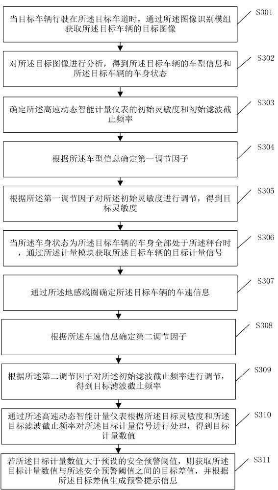 針對(duì)超限運(yùn)輸?shù)陌踩A(yù)警方法及相關(guān)裝置與流程