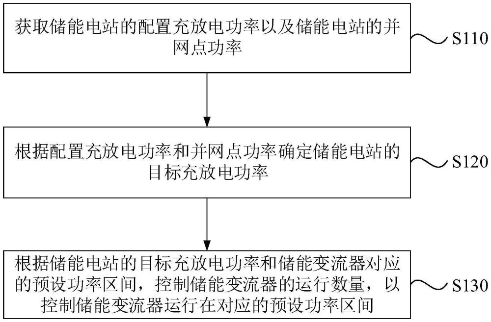 储能电站的充放电控制方法和储能电站与流程