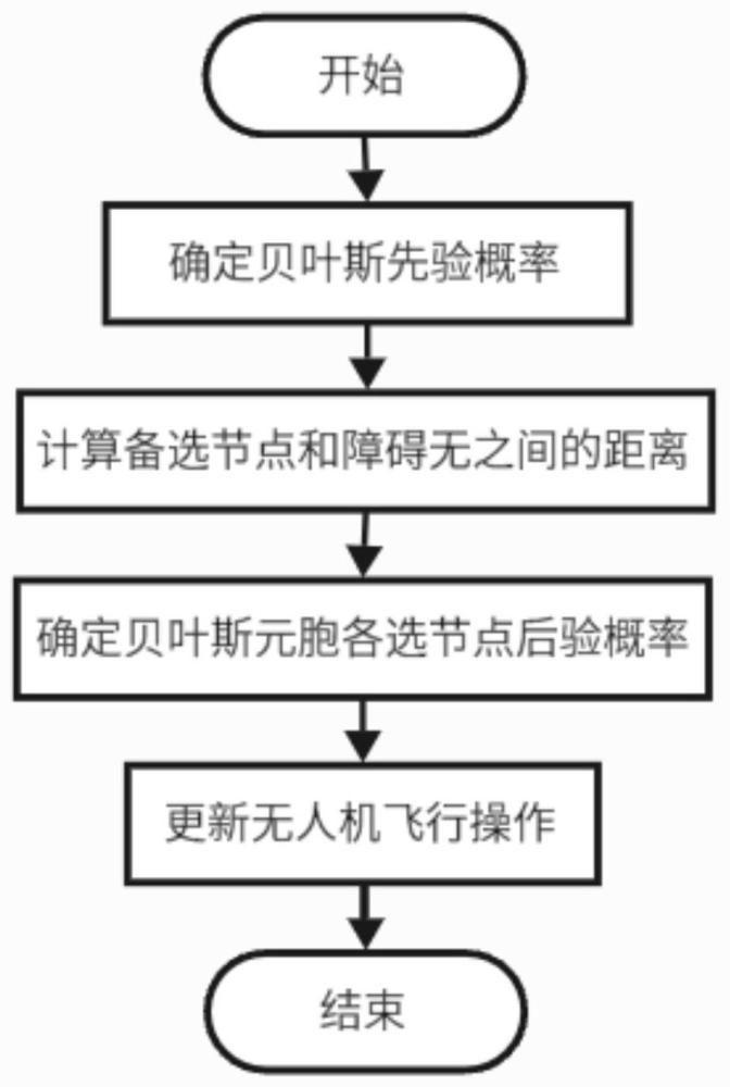 一種應(yīng)用于移動機(jī)場的無人機(jī)高空自主返航避障方法及系統(tǒng)與流程