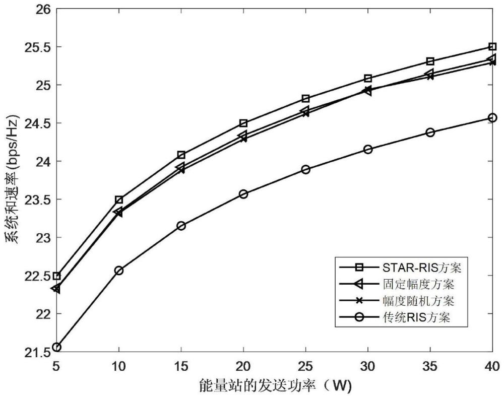 一種STAR-RIS輔助傳輸?shù)臒o(wú)源物聯(lián)網(wǎng)性能增強(qiáng)方法