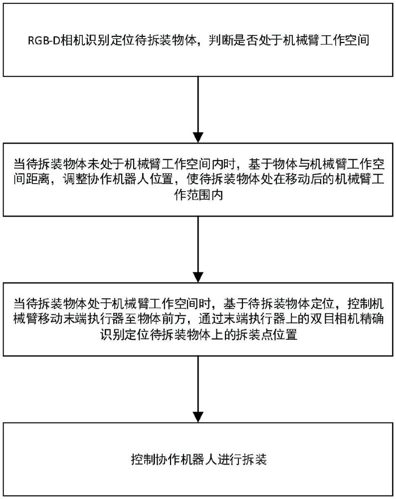 一种基于深度视觉的协作机器人拆装目标精准定位方法