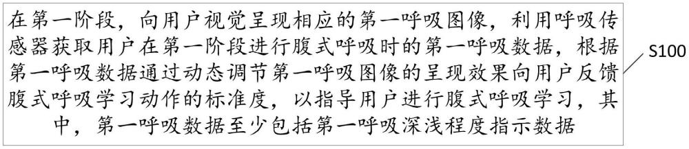 基于視覺(jué)的腹式呼吸調(diào)整方法、設(shè)備及存儲(chǔ)介質(zhì)