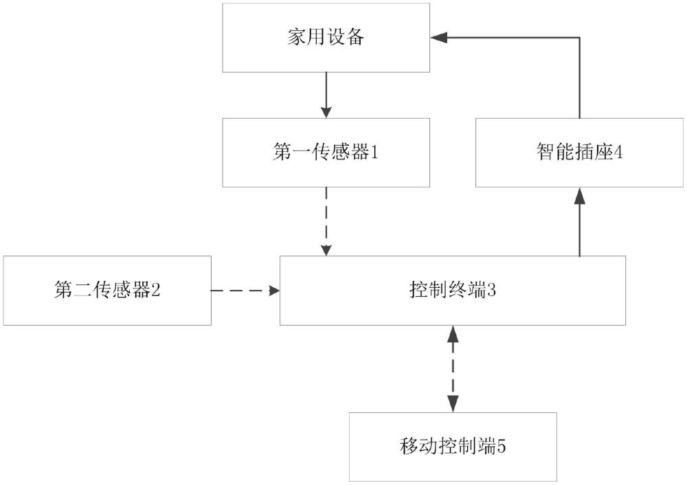 家庭能源監(jiān)管系統(tǒng)及方法與流程