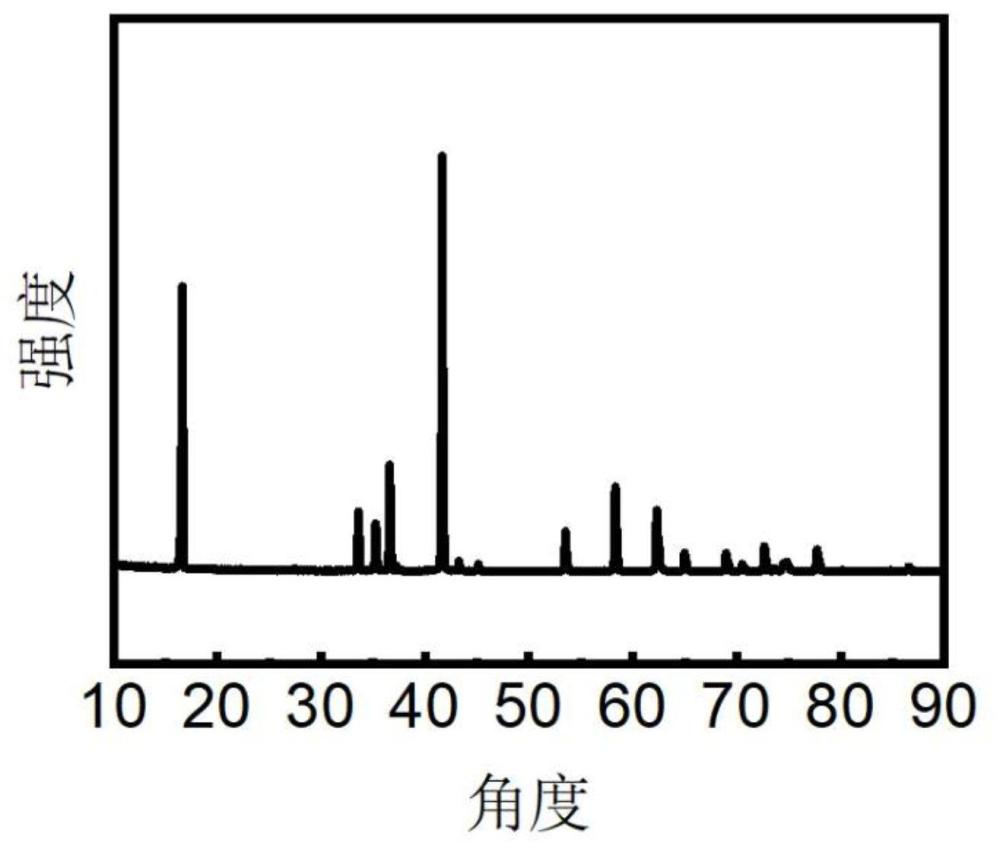 一種退役電極材料的回收再生方法