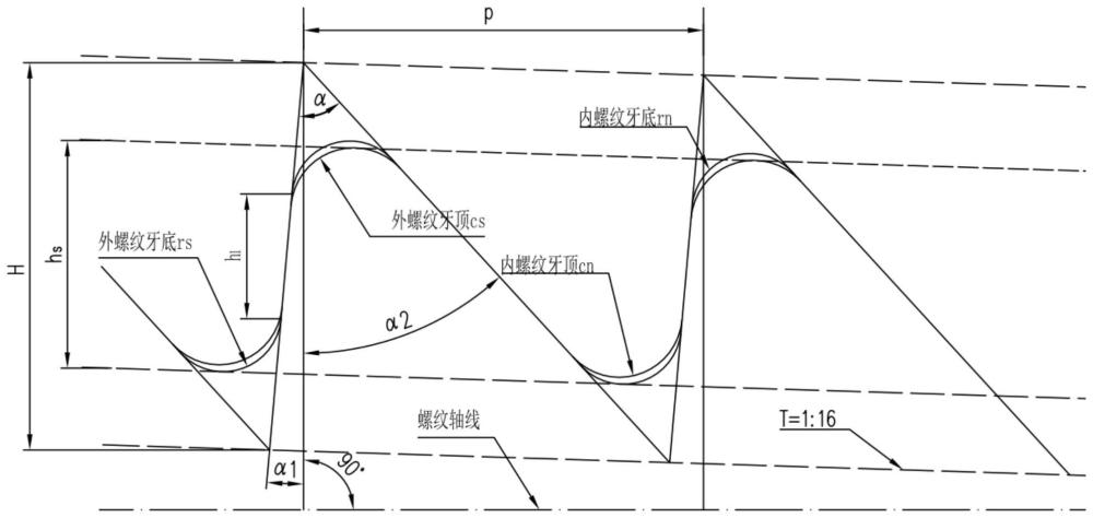 一種油氣井油管用螺紋連接接頭及密封方法與流程