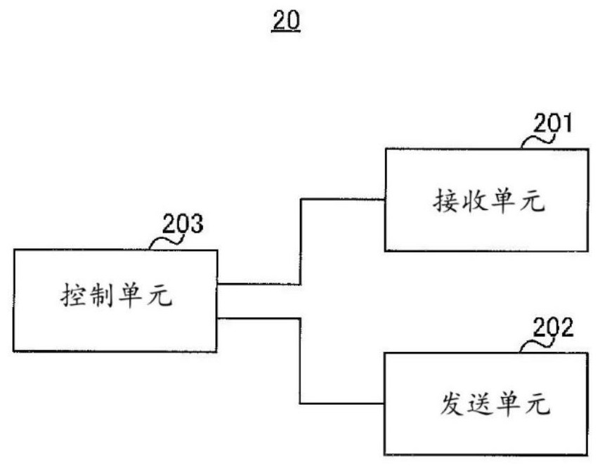 終端、基站、以及無線通信方法與流程