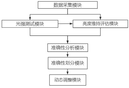 一種隧道燈智能控制系統(tǒng)的制作方法