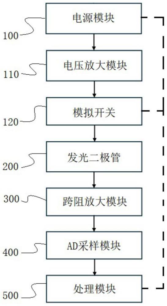 一種發(fā)光二極管漏電流測量裝置的制作方法