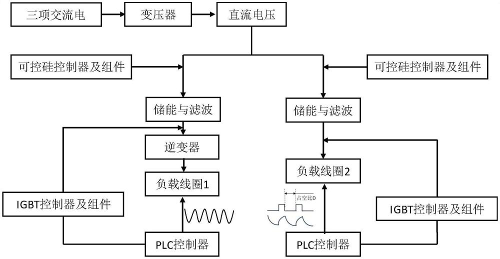 一種低頻與脈沖組合電磁連鑄方法