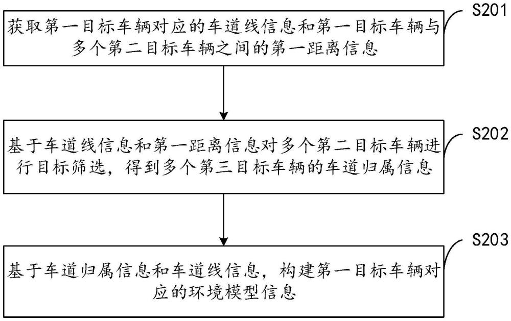 環(huán)境模型構(gòu)建方法、裝置、計算機設(shè)備及存儲介質(zhì)與流程