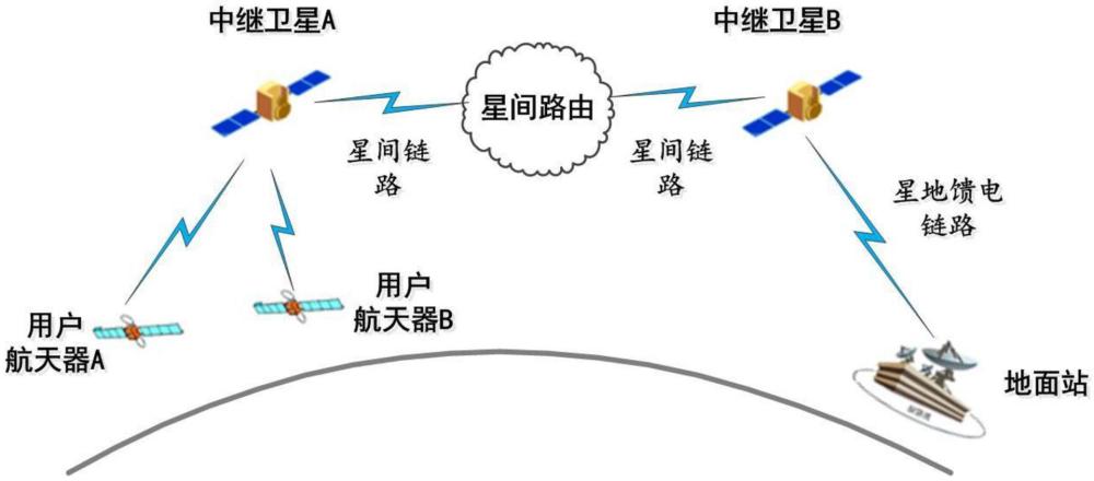 一種適用于中軌中繼衛(wèi)星的隨遇接入測(cè)控方法與流程