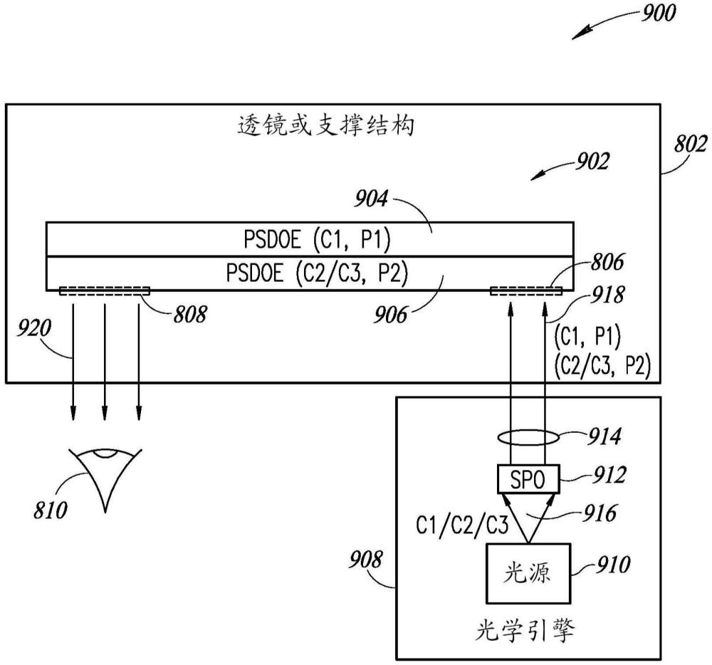 用于頭戴式顯示系統(tǒng)的偏振復(fù)用光學(xué)器件的制作方法