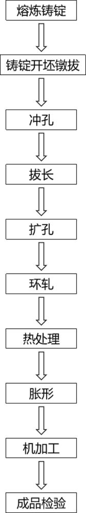 一種四米級無人深潛用鈦合金無縫筒體的環(huán)軋工藝方法與流程