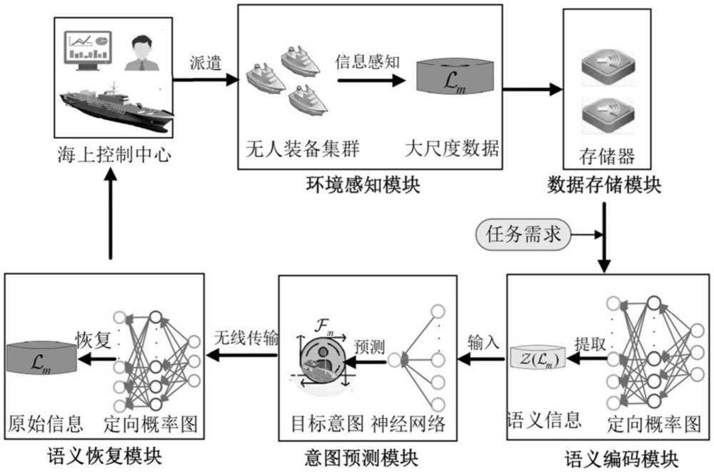 基于語義信息提取的遠(yuǎn)洋遠(yuǎn)域環(huán)境信息監(jiān)測系統(tǒng)及方法