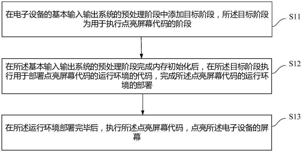 一種點(diǎn)亮屏幕的方法、裝置、電子設(shè)備及存儲介質(zhì)與流程