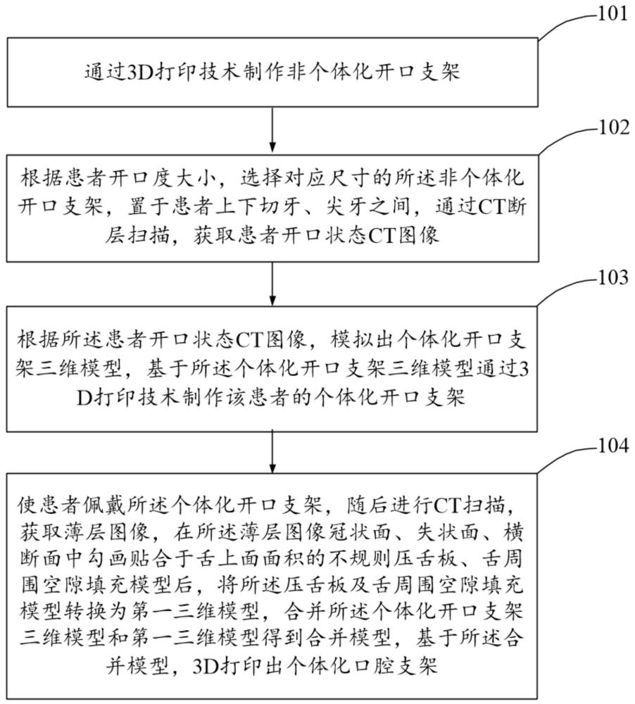 一種基于舌癌患者三維影像數(shù)據(jù)及3D打印技術(shù)制作放療用口腔支架的方法